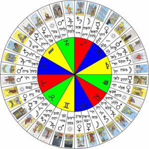 Thoth Tarot Astrological Wheel