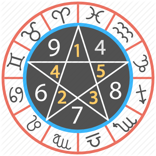 Numerology to Astrology Correspondences