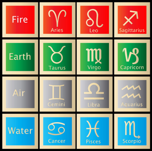Zodiacal Elements and Signs