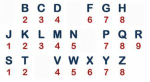 Personality Numbers - the consonants